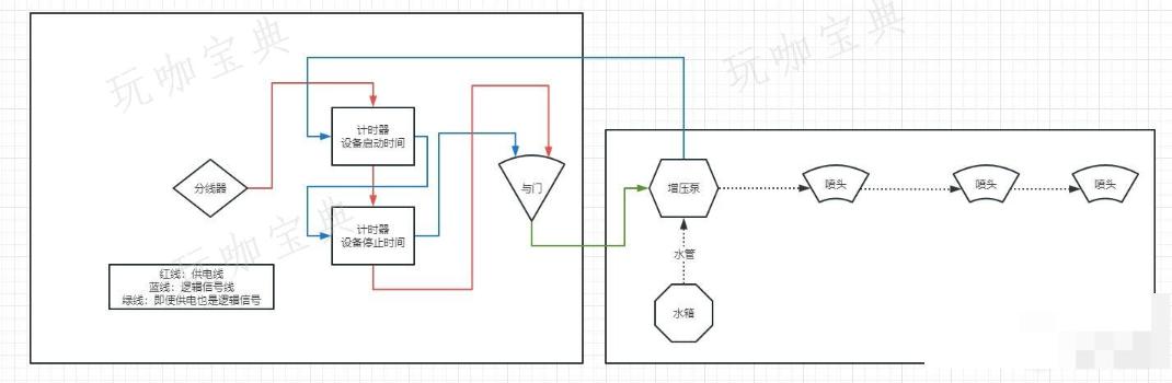 前线前线自动灌溉系统设置方法介绍