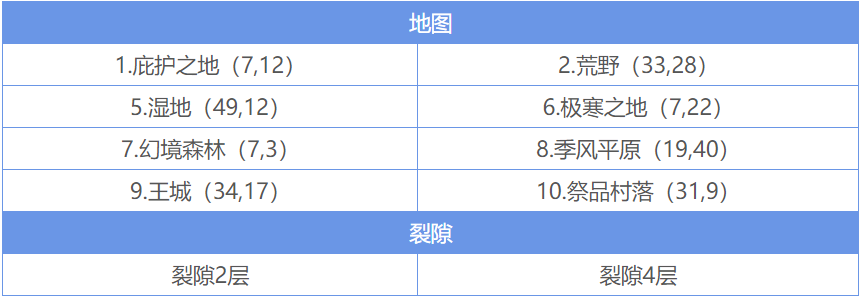 地下城堡精灵语入门顺序是什么