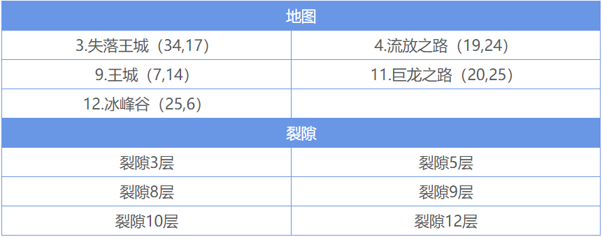 地下城堡精灵语入门顺序是什么