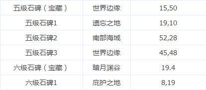 地下城堡精灵语入门顺序是什么