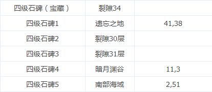 地下城堡精灵语入门顺序是什么