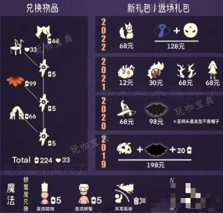 《光遇》恶作剧之日什么时候开始2023