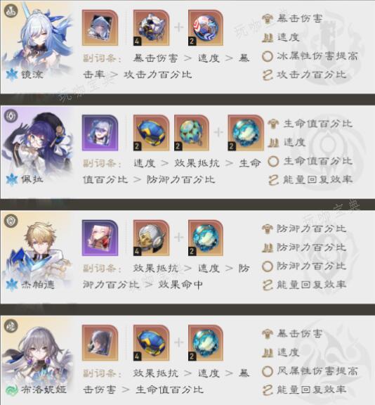 《崩坏星穹铁道》镜流冰队阵容配置一览