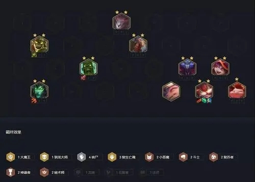 云顶之弈s6最强阵容搭配有哪些 s6的热门阵容