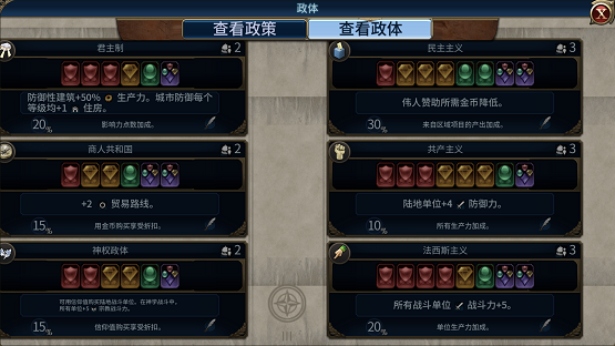 文明6奢侈品都有什么