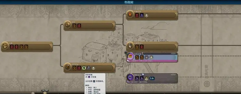 文明6公会市政是什么 市政的作用是什么