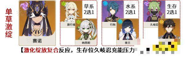 《原神》赛诺配队阵容推荐 赛诺阵容怎么搭配