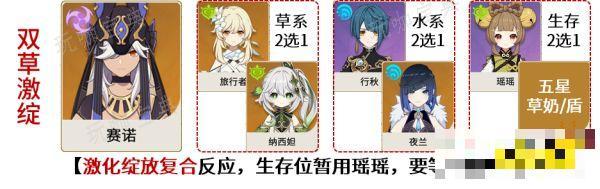 《原神》赛诺配队阵容推荐 赛诺阵容怎么搭配