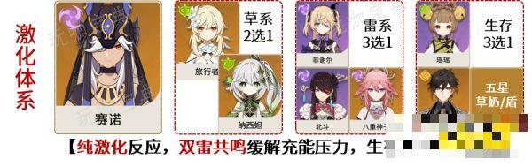 《原神》赛诺配队阵容推荐 赛诺阵容怎么搭配