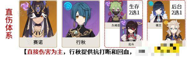 《原神》赛诺配队阵容推荐 赛诺阵容怎么搭配
