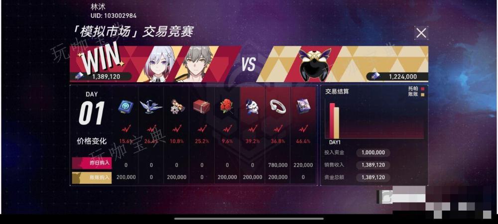《崩坏星穹铁道》模拟市场第二天选择方法分享