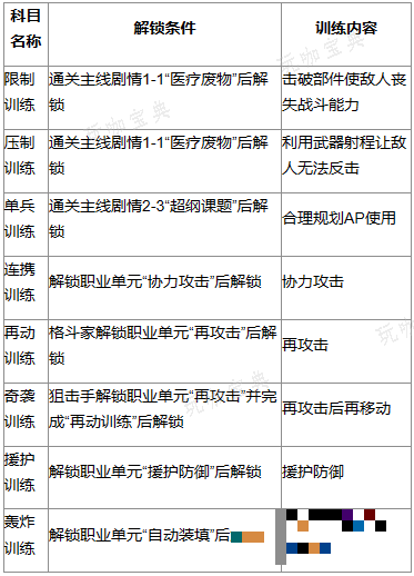 《钢岚》定向训练玩法攻略
