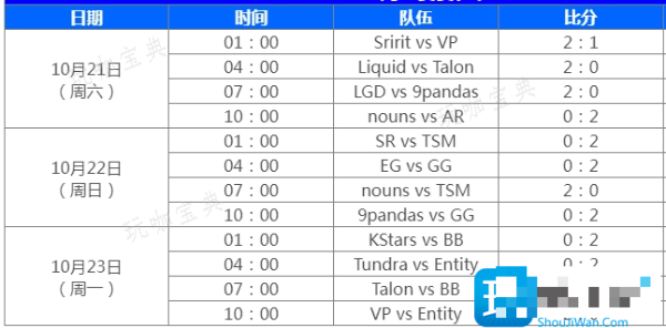 dota2国际邀请赛ti12赛程一览图2