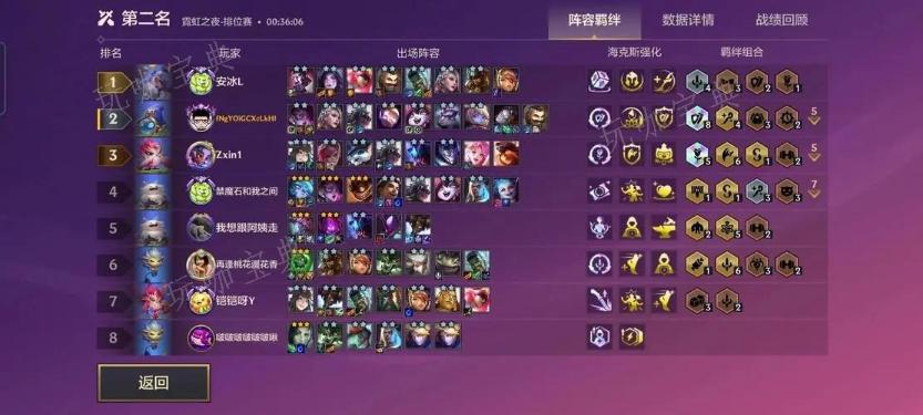 《金铲铲之战》的最佳阵容有哪些 新赛季拿分的热门阵容