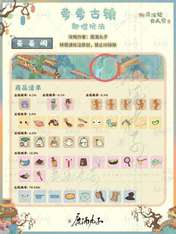 《桃源深处有人家》萝萝有新市玩法推荐