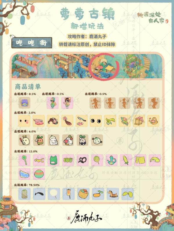 《桃源深处有人家》萝萝有新市玩法推荐
