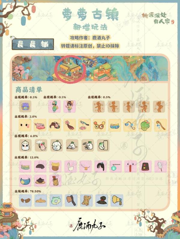 《桃源深处有人家》萝萝有新市玩法推荐