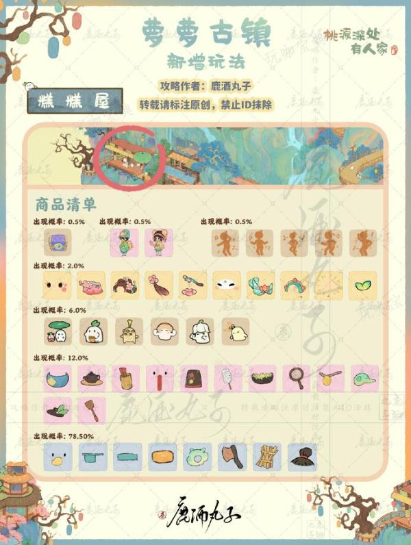 《桃源深处有人家》萝萝有新市玩法推荐