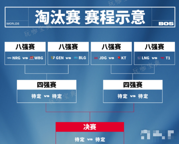英雄联盟S13全球总决赛淘汰赛分组情况说明
