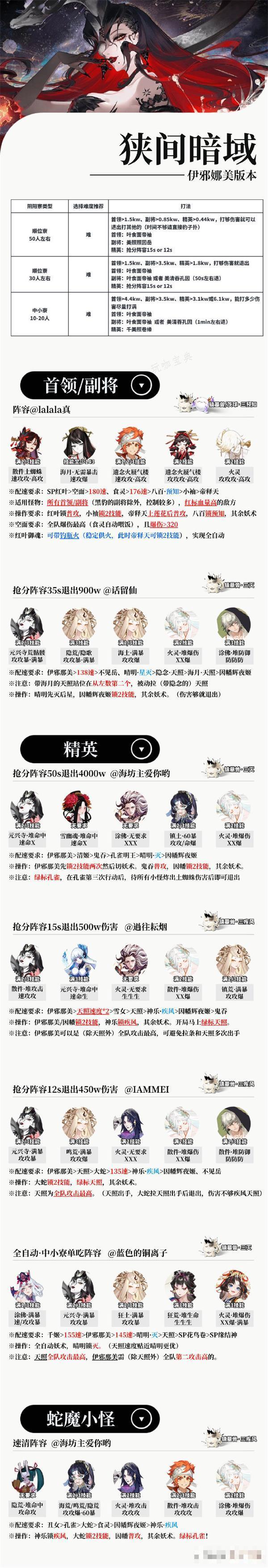 《阴阳师》狭间暗域伊邪那美阵容推荐