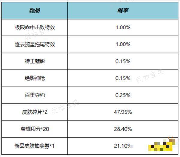 《王者荣耀》逐云揽星拖尾特效多少钱 逐云揽星拖尾特效价格