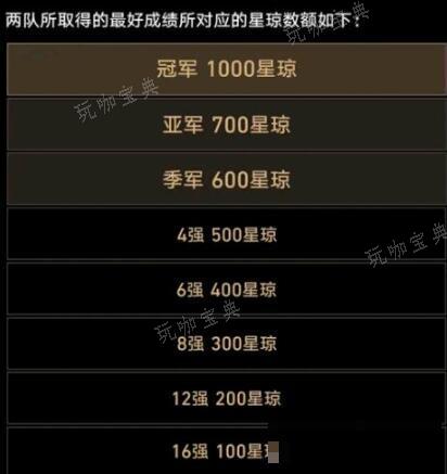 《崩坏星穹铁道》TI12结算奖励一览