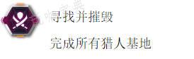 《漫威蜘蛛侠2》奖杯寻找并摧毁怎么解锁