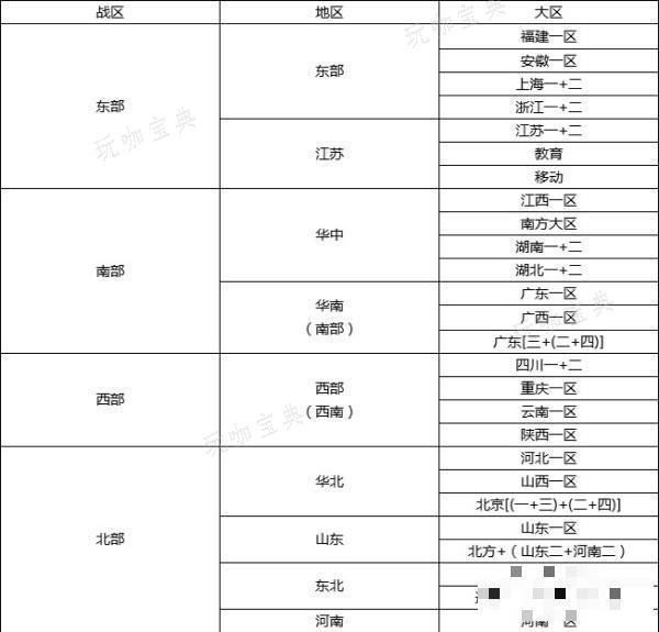 cf北方大区一览