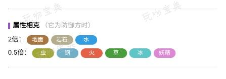 《宝可梦：朱紫》六尾获取方法