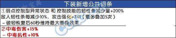 DNF2024自定义下装词条选择