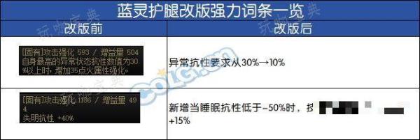 DNF2024自定义下装词条选择