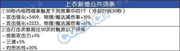 DNF2024自定义上衣词条选择