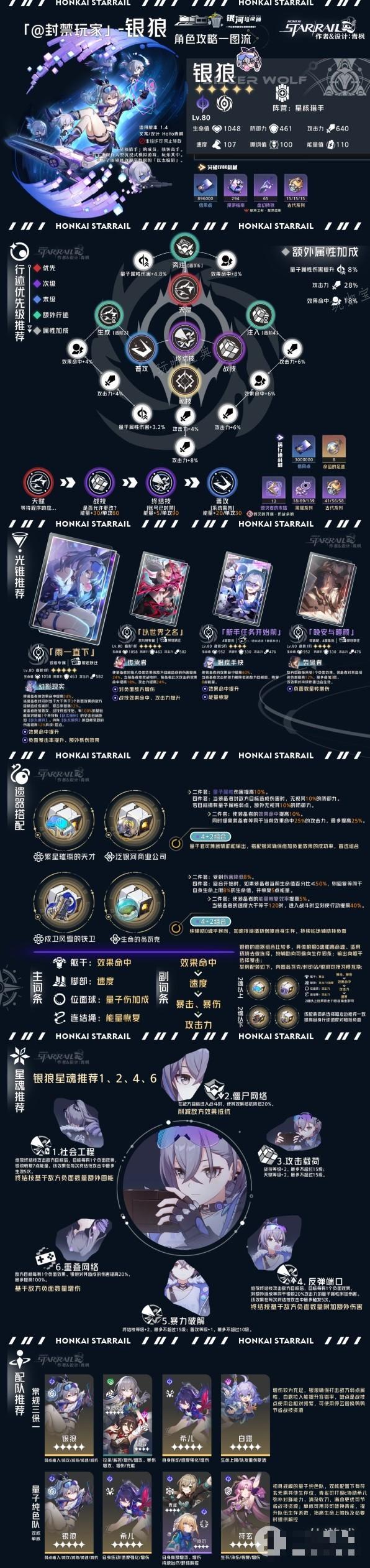 《崩坏星穹铁道》虚无命途角色全方位攻略