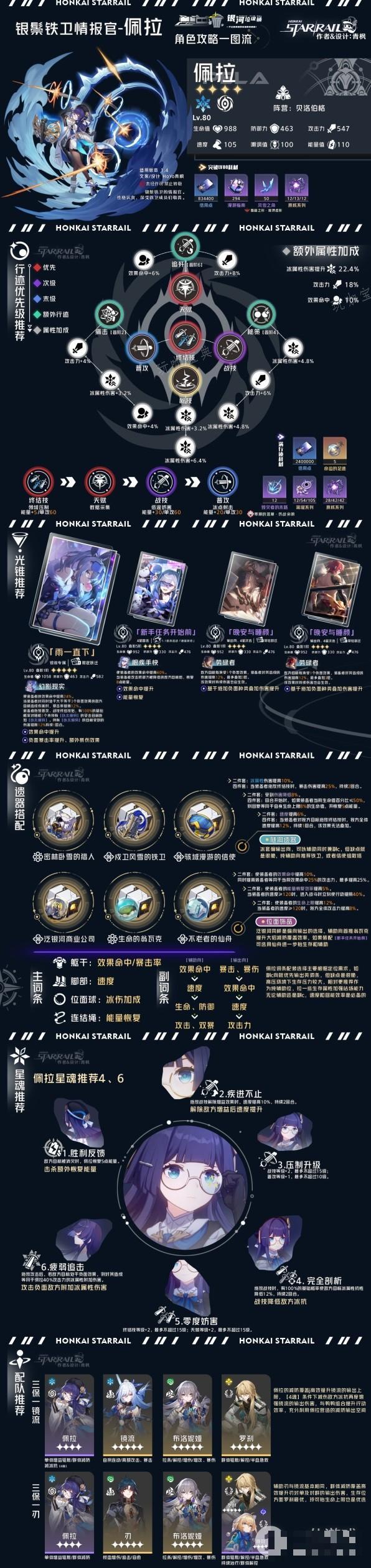 《崩坏星穹铁道》虚无命途角色全方位攻略