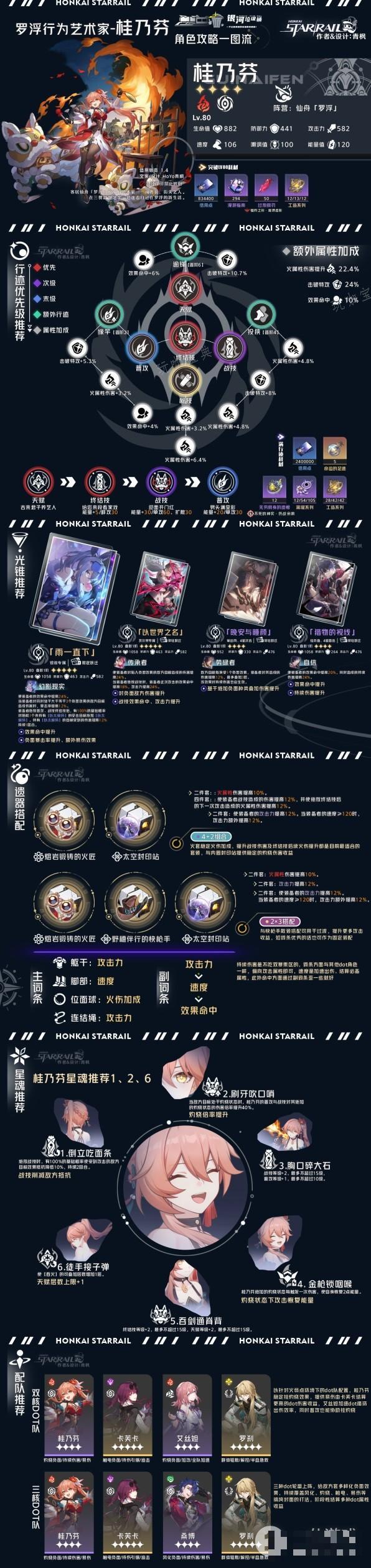 《崩坏星穹铁道》虚无命途角色全方位攻略