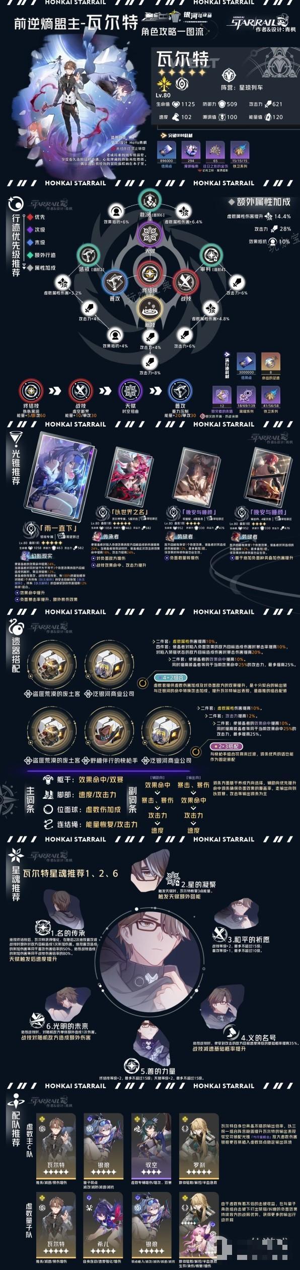 《崩坏星穹铁道》虚无命途角色全方位攻略