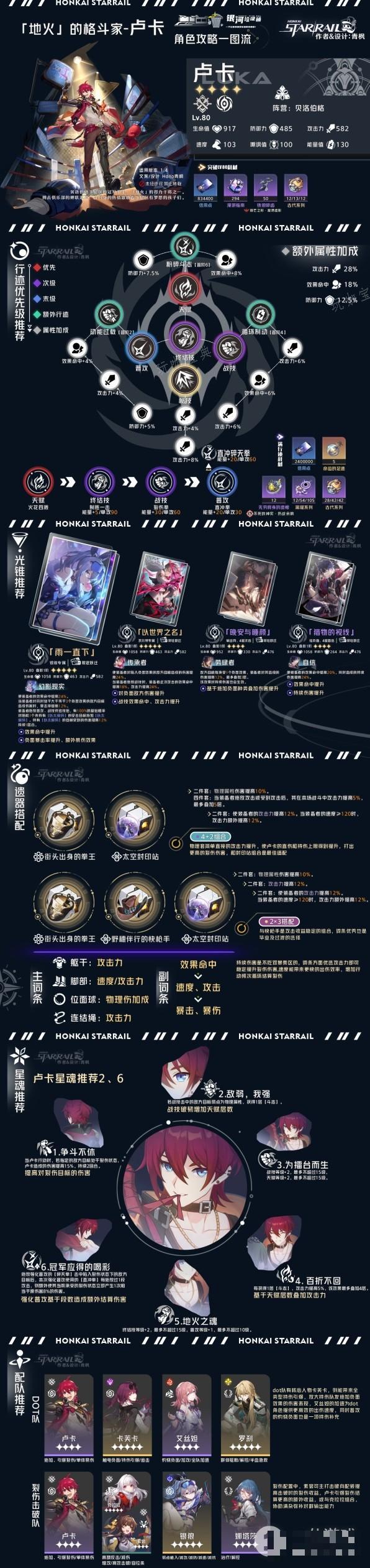 《崩坏星穹铁道》虚无命途角色全方位攻略