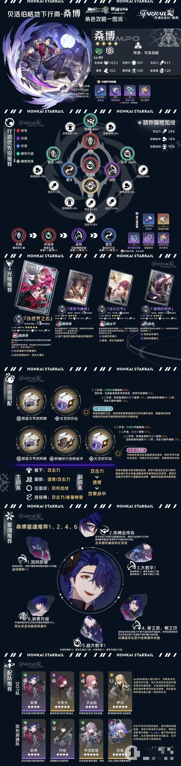 《崩坏星穹铁道》虚无命途角色全方位攻略