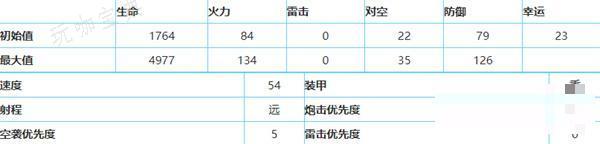 深渊地平线提尔皮茨技能属性分析