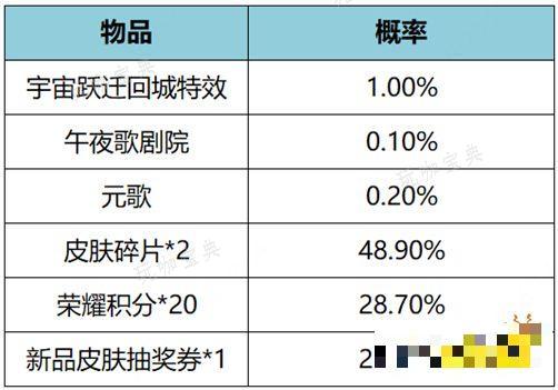 《王者荣耀》宇宙跃迁礼包什么时候下架 宇宙跃迁礼包下架时间