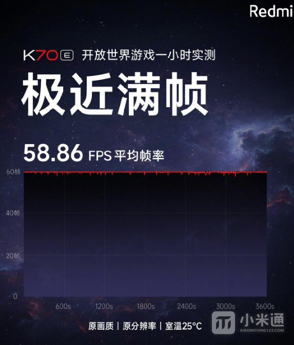 Redmi K70E玩原神好不好