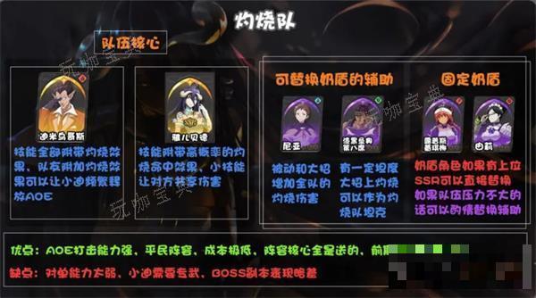 纳萨力克之王阵容推荐大全
