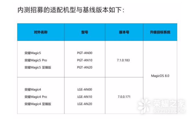 荣耀 Magic 5如何更新MagicOS 8.0