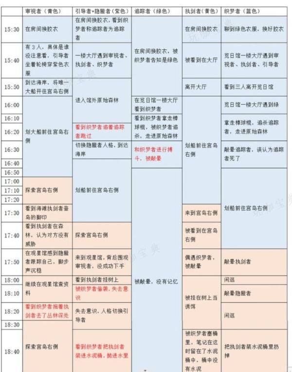 《百变大侦探》卡密会零点密室答案是什么 卡密会零点密室剧本杀答案攻略[多图]图片4