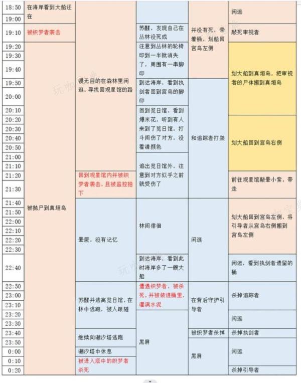 《百变大侦探》卡密会零点密室答案是什么 卡密会零点密室剧本杀答案攻略[多图]图片5