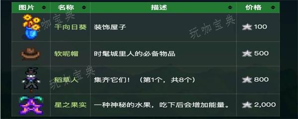 《星露谷物语》冬日星盛宴怎么领星之果实