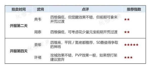 乱世终结战开服神将推荐哪个 开服神将推荐攻略图片1
