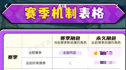 《元气骑士前传》赛季结束角色介绍