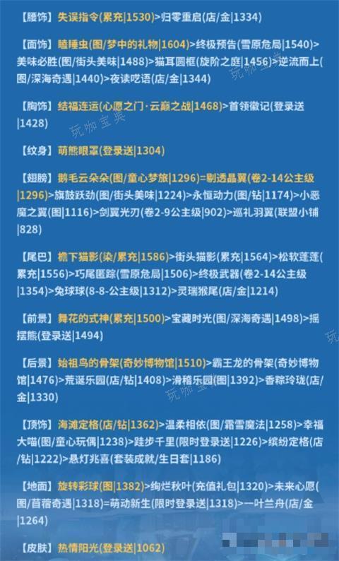 《奇迹暖暖》甜蜜果实完美搭配攻略