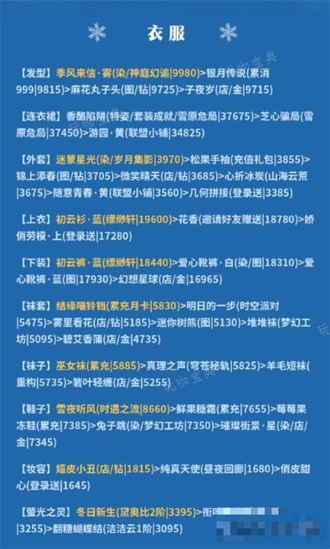 《奇迹暖暖》甜蜜果实完美搭配攻略